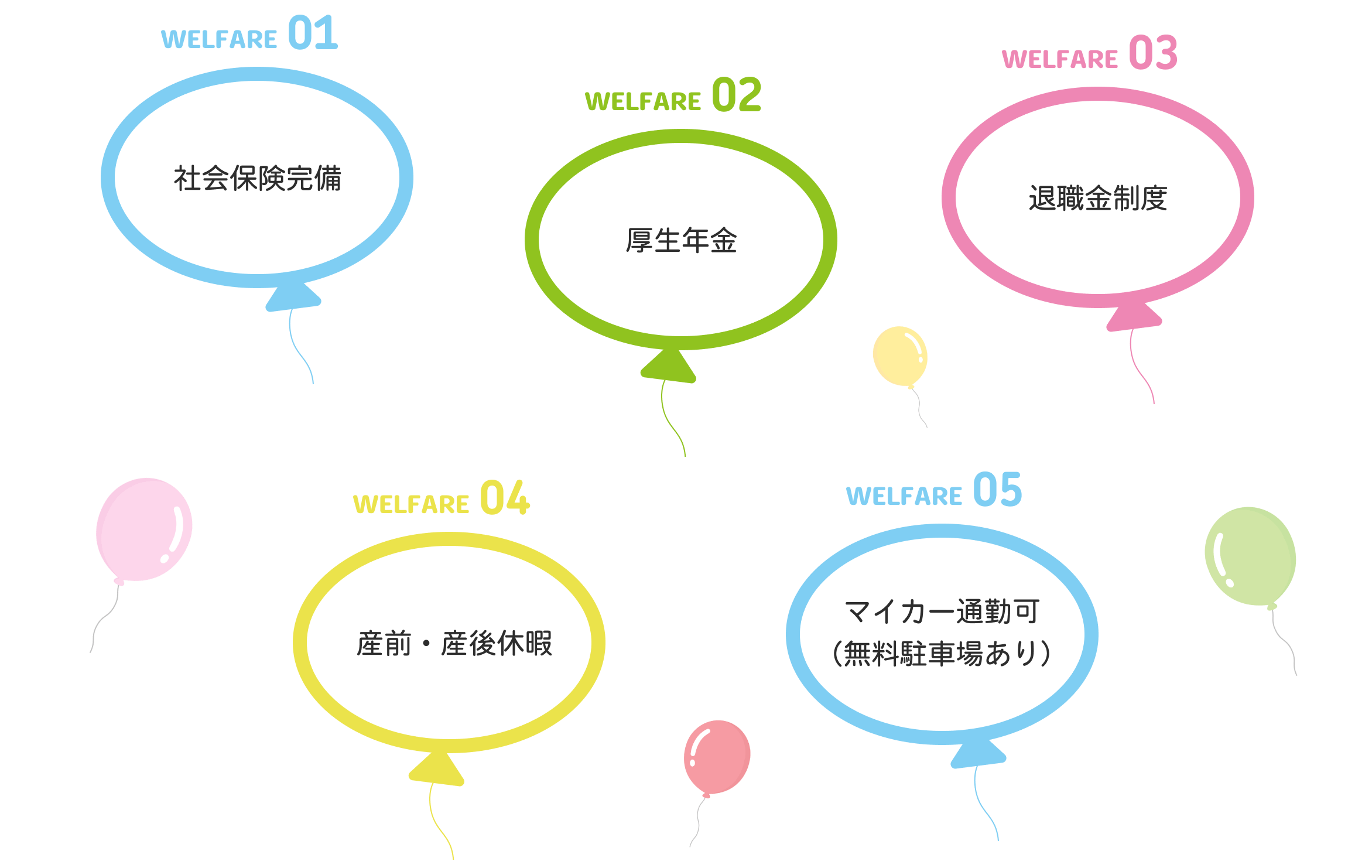 福利厚生